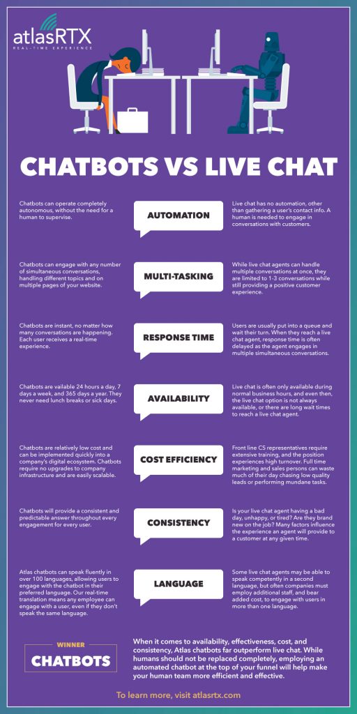 Infographic - AtlasRTX chatbots vs live chat comparison