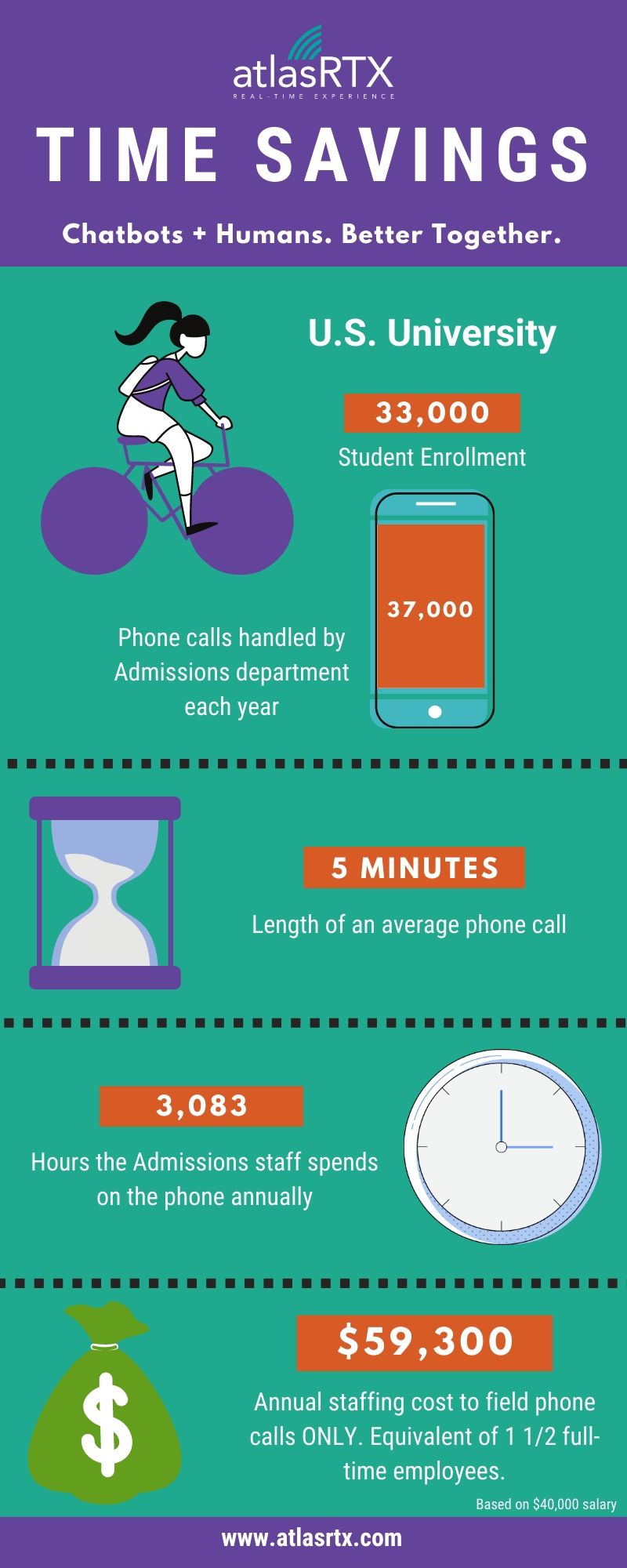 How much time can you save with a chatbot?